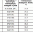 Меняется расписания движения маршрута №268 - TLT.Ru