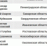 «Инстаграм» Дмитрия Азарова оказался одним из самых «чистых» среди российских губернаторов - TltGorod.Ru