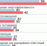 Спрос набирает работников. Мониторинг деловой активности - ТПП г. Тольятти