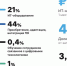 Затраты российского финсектора на цифровизацию по итогам 2023 года — 896 млрд рублей - Волга Ньюс Тольятти