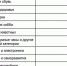 Две трети самарцев совершают импульсивные покупки - Волга Ньюс Тольятти