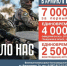 Заключи контракт на военную службу! - Городские Ведомости
