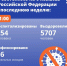 На сколько выросла заболеваемость в стране за последнюю неделю? - ТК ТОЛЬЯТТИ 24