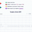 Сбои в системе СБП | Источник: Downdetector.su - Тольятти.Ru