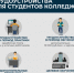 (мнение) Проект «Профессионалитет»: будущее начинается сегодня - TltGorod.Ru