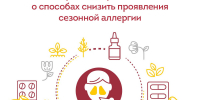 Какие способы снижения сезонной аллергии рекомендует Роспотребнадзор? - ТК ТОЛЬЯТТИ 24