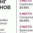 Самарская область вошла в ТОП-3 в рейтинге регионов просветительской эстафеты «Мои финансы» - TltGorod.Ru