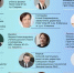 На виртуальную Доску почету министерства образования Самарской области номинированы два педагога из Тольятти - Городские Ведомости
