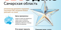 СВОй бизнес: дело найдется каждому - ТАУ
