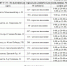 Роспотребнадзор по Самарской области информирует о необходимости вакцинации от гриппа среди учащихся вузов и ссузов - ТАУ