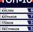 18-летний нападающий тольяттинского «Акрона» включен в ТОП-10 самых полезных молодого игроков - TltGorod.Ru