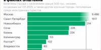 В архивах Эпштейна Самара была упомянута 40 раз - TltGorod.Ru