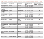 Взлететь, не разорившись: в 2026 году государство расширило программу субсидируемых авиаперелетов