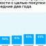 Авито Недвижимость: безопасность сделки — ключевой фактор при покупке жилья - Волга Ньюс Тольятти