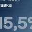 В России ключевую ставку снизили до 15,5% годовых - TltGorod.Ru