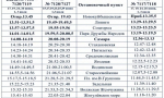 Тольяттинцев информируют об изменении в расписании пригородных поездов
