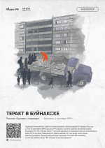 Выставка Антитеррор. Истории трагических событий
