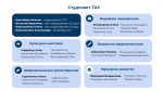 В ТАУ прошло первое заседание обновленного Студсовета